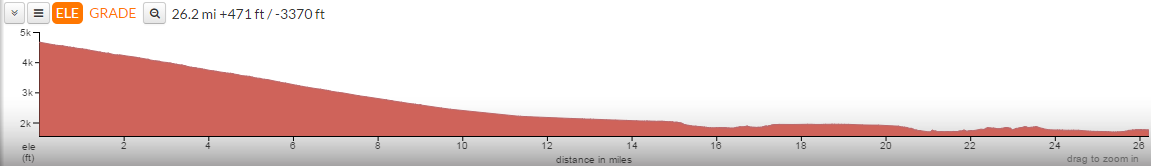 Course profile provided by the website